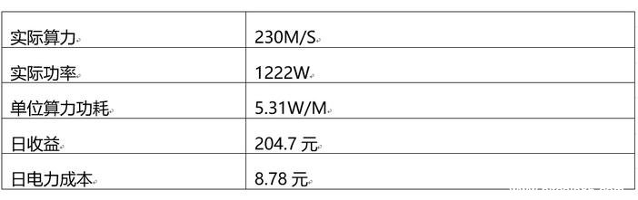 区块链挖矿 比特大陆显卡矿机G2评测